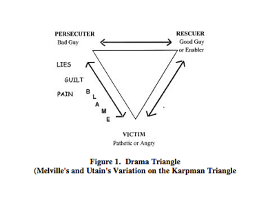 Victim triangle